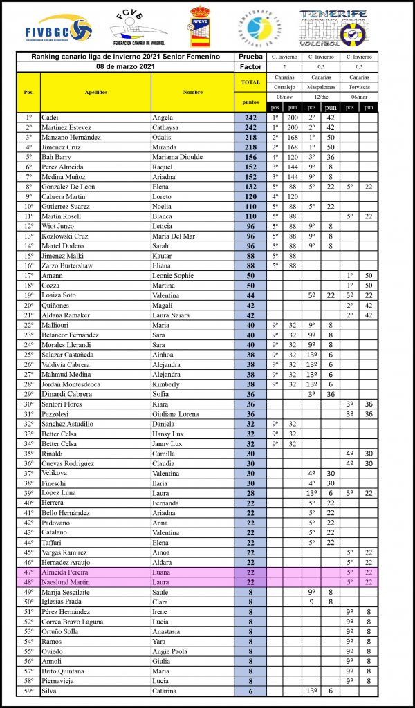 Competición Nacional Senior femenina Voley Sonam